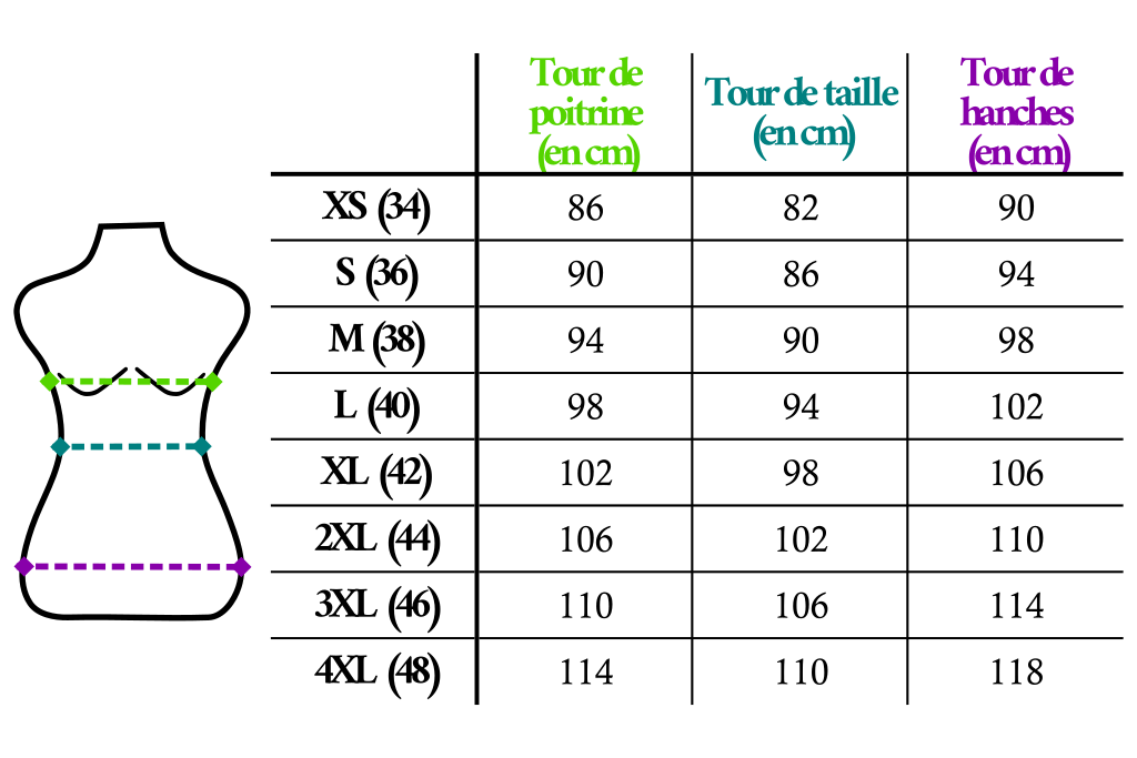 Tableau permettant de choisir la taille correspondant le mieux à ses mensurations